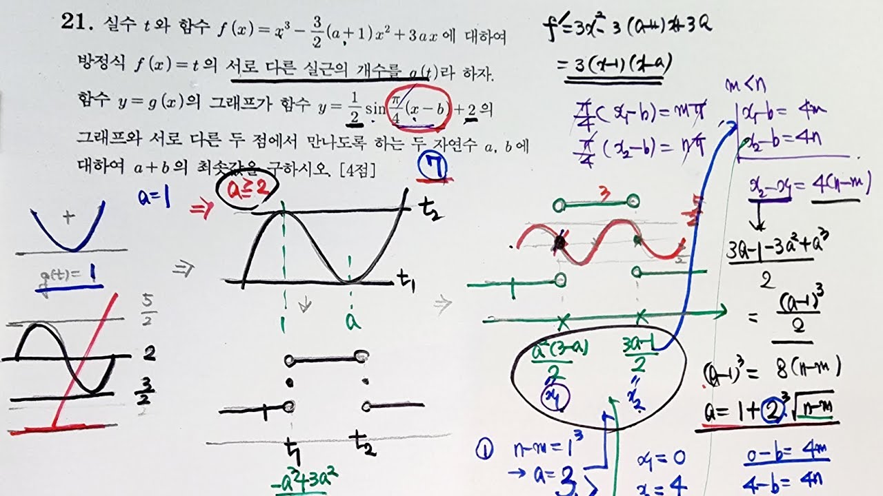 수1+수2 통합형 문항-수능실전수학-삼차함수의 그래프와 삼각함수 그래프, 주기해석-건결하게 일반화 - Youtube