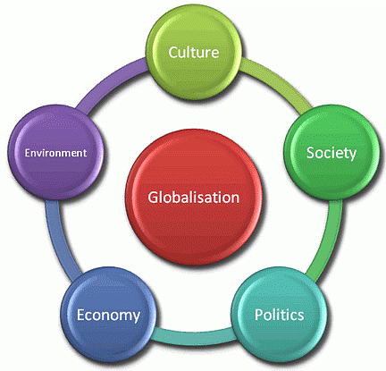 Key Concepts: Globalisation & The Indian Economy | Social Studies (Sst)  Class 10 Pdf Download
