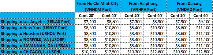 Sea Freight Vietnam - United States (Usa): Rate, Transit Time