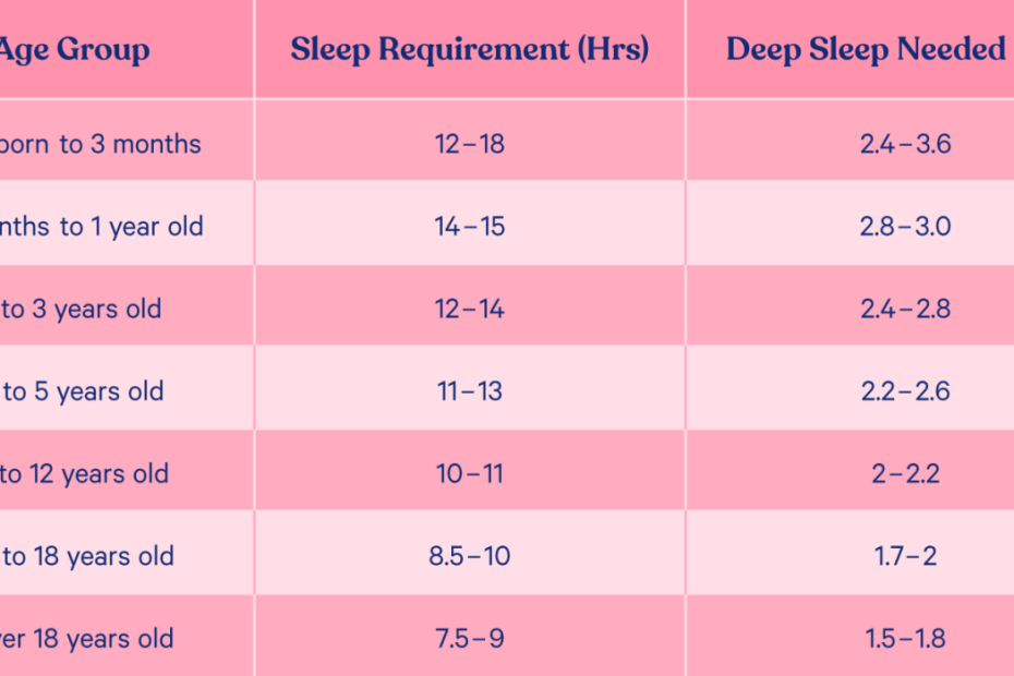How To Increase Deep Sleep: 10 Tips + Benefits | Casper Blog