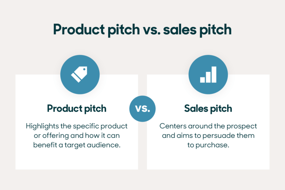 10 Sales Pitch Presentation Examples And Templates - Zendesk