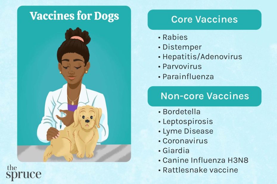List Of Dog Vaccines